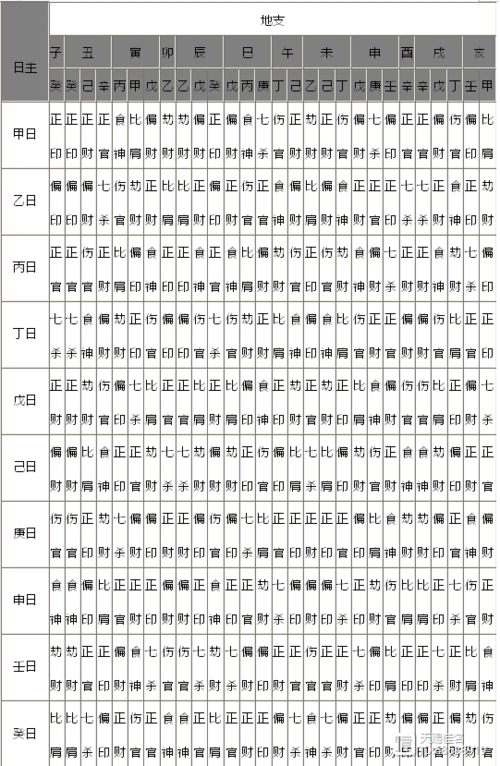 什么是八字中的十神?什么是八字喜用神?