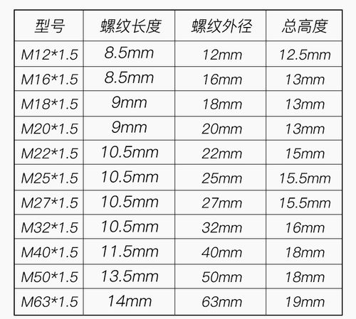 电缆防水接头堵头按钮孔闷盖塑料塞头m12*1.5/m16/m20*1.