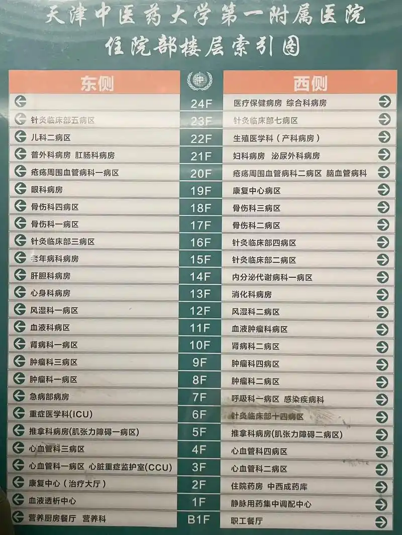 中医药大学第一附属医院(李七庄院区)住院部楼层索引#中医一附 - 抖音