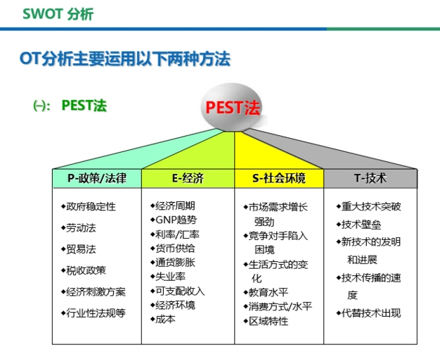 swotpest工具在战略分析和制订中的应用