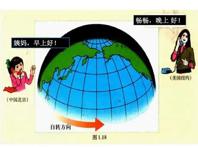 地球自转的地理意义(二)ppt