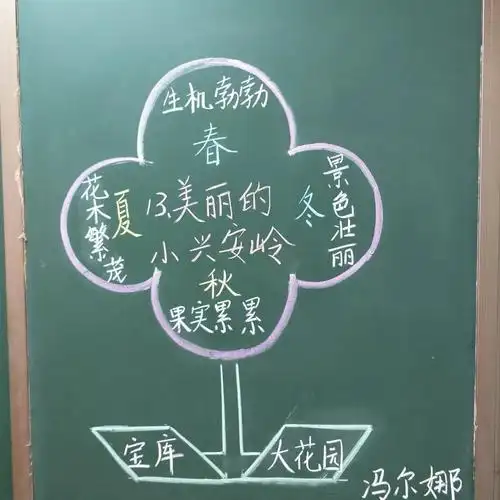 华侨实验学校碧桂园分校语文组板书设计大赛