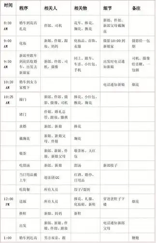 第1页 (共14页,当前第1页) 你可能喜欢 婚礼当天详细流程安排 新娘