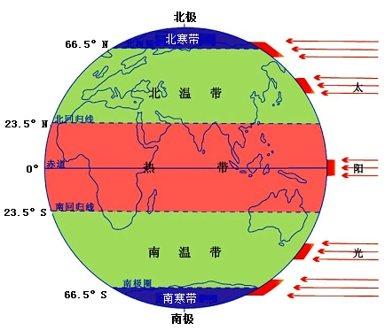 读经纬网局部图和地球温度带示意图回答问题
