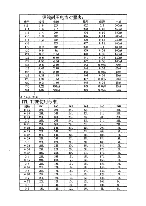 铜线耐压电流对照表