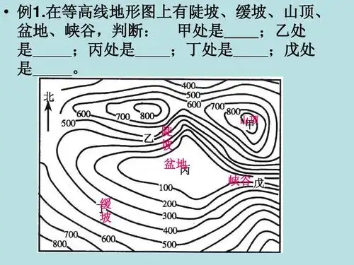 高中地理_等高线地形图课件_鲁教版必修ppt