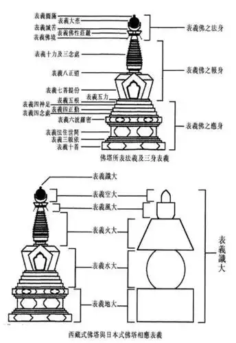 菩提塔,法轮塔(第一列从左至右),神变塔,青海塔尔寺八座佛塔之一,天降