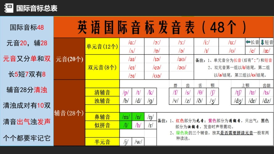 英语国际音标拼读