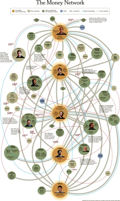 美社交网络关系图谱