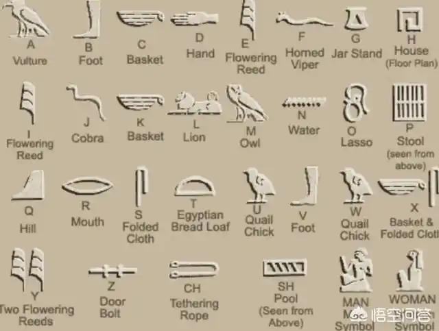 古埃及文明:有人说古埃及文明早于华夏文明,是根据什么来证明的呢?