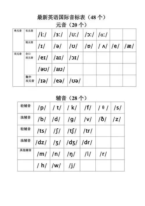 最新英语国际音标表