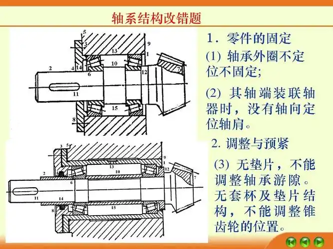 山东大学 机械设计 轴结构改错题目