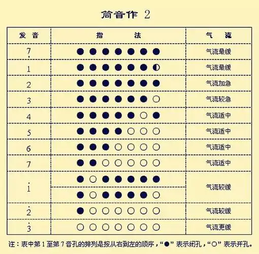 葫芦丝初学指法大全一定要看