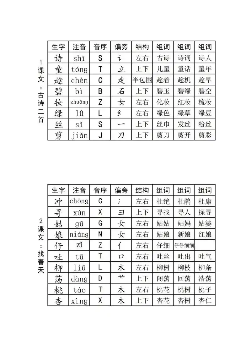 二年级语文下册生字组词卡片,家长收藏打印晨读吧!#生字预习卡 - 抖音
