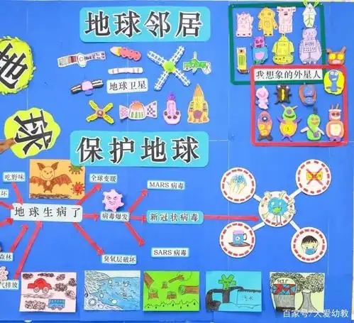 手把手教您做环创:大班《神奇的地球》