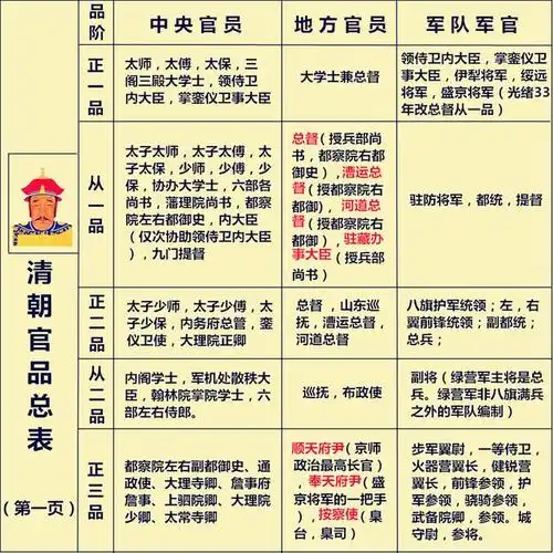 清朝文武百官图