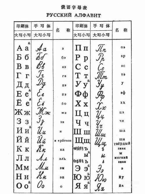 学俄语字母和发音