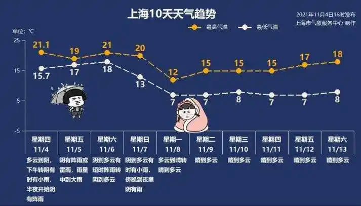 2021年7月21日天气怎么样 - 晋江天气网