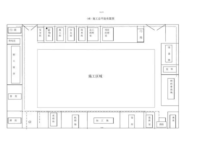 施工总平面布置图