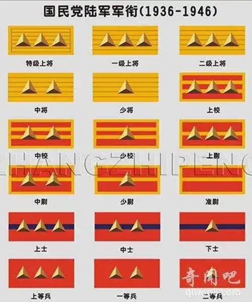 抗战时期国民党军衔图(二等兵-特级上将)