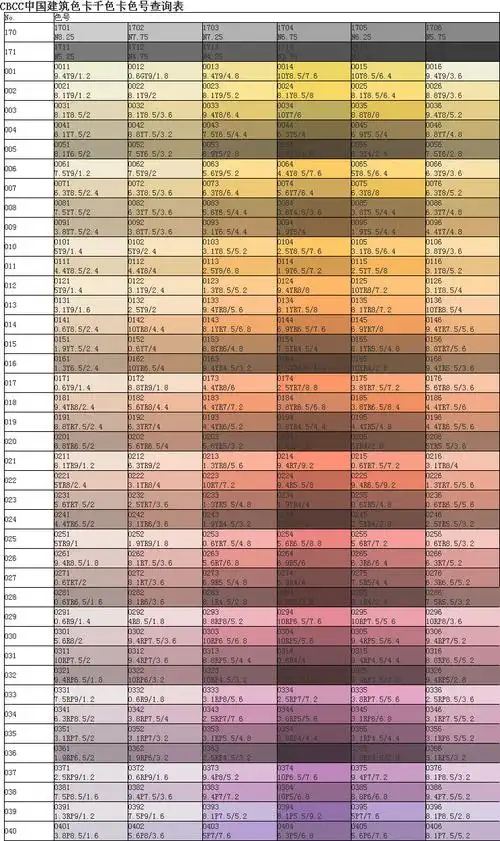 包顺丰送配方2020版cbcc中国建筑色卡国家标准色卡国标建筑涂料色卡