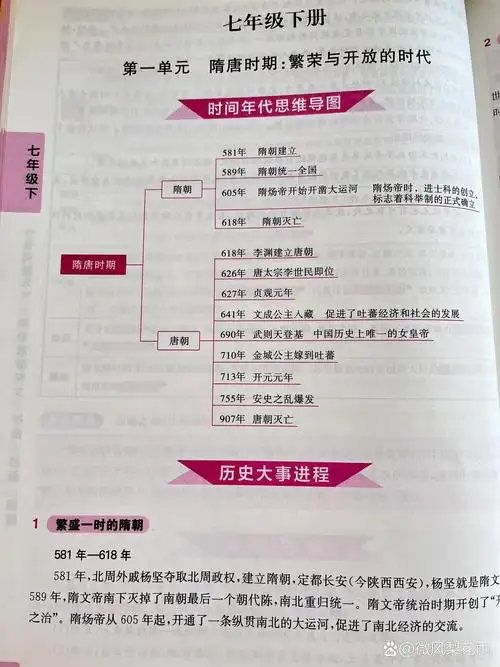 人教版历史第一单元时间思维导图及知识点一隋朝的统一与灭亡知识点