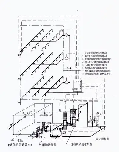 缆桥架及消防喷淋系统主