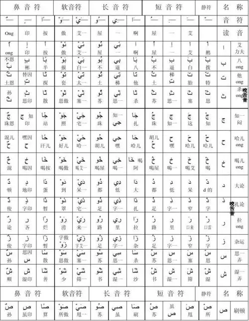 第1页 (共2页,当前第1页) 你可能喜欢 阿拉伯语字母 基层医疗卫生机构