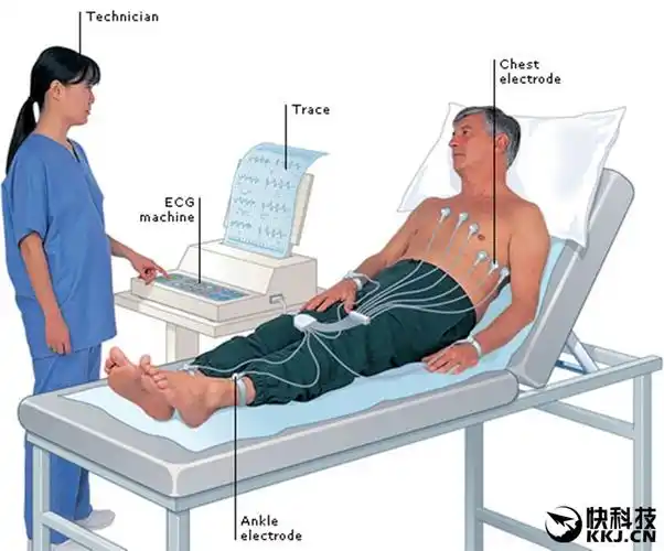 699元!做你小心脏的第一监护人 米动健康手环体验评测