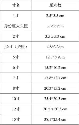 1寸2寸3寸5寸6寸8寸10寸照片的具体尺寸(cm为单位)