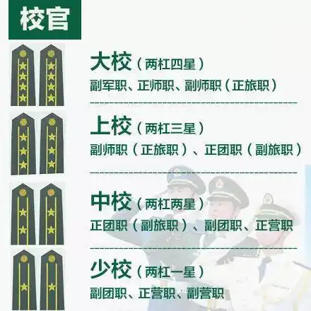 八张图教你看懂解放军军衔
