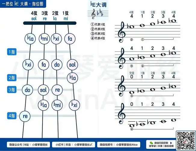 小提琴1把位指位图