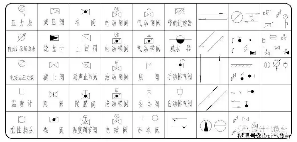 说真的,这才是真正的规划cad图库!_图例_符号_图纸