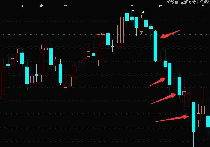 k线学习:大阳线k线图与大阴线k线图 - k线图解教程 - 股票俱乐部-股票