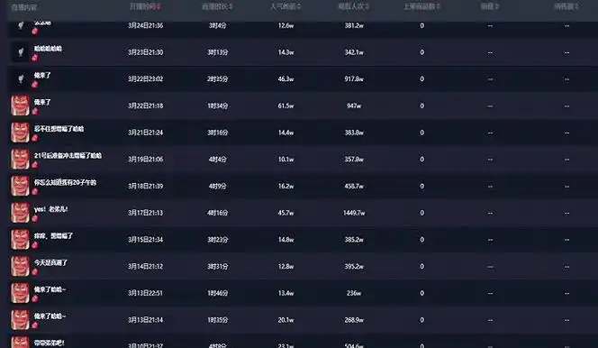 抖音,因为他不是一个王者荣耀主播,"当时是在斗鱼主机游戏区,就和公会