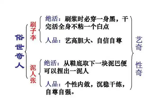 文档内容俗世奇人俗世奇人冯骥才冯骥才,当代作家. 1942年生于天津.