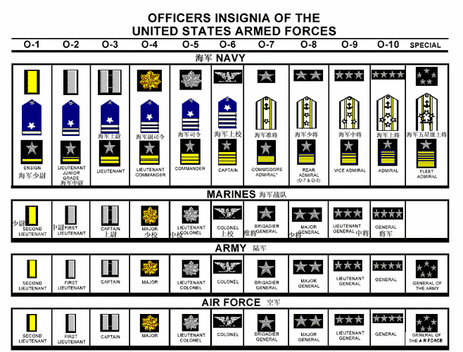 各国军衔大全