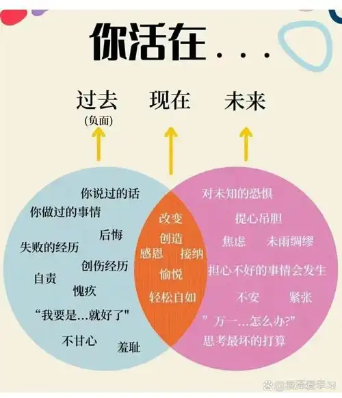 珍惜眼前,活在当下,享受生活