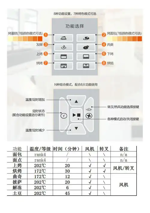 长帝crdf25电烤箱说明书