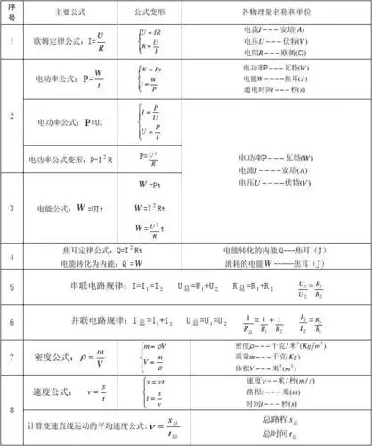 物理单位及换算公式表