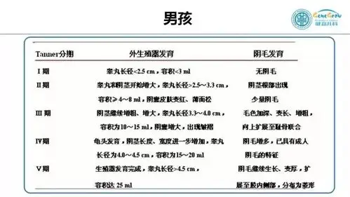 家长必看青春期与身高有关的7个性发育秘密