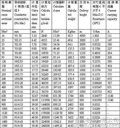 供应防腐钢芯铝绞线lgjf 单芯 沈金达电缆 铝绞线促销 银白色线缆元旦