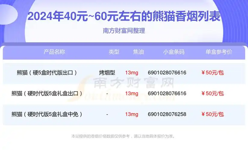 2024熊猫香烟40元60元左右的烟列表一览