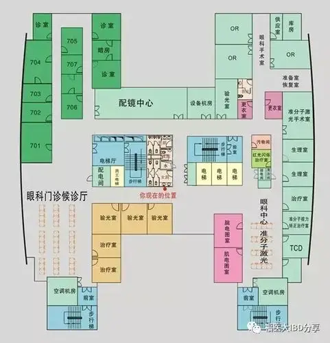 门诊布局