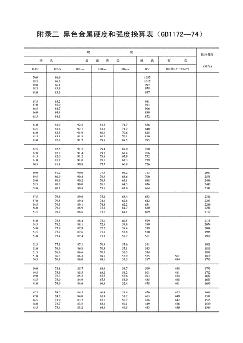 《压痕直径与布氏硬度及相应洛氏硬度对照表.doc