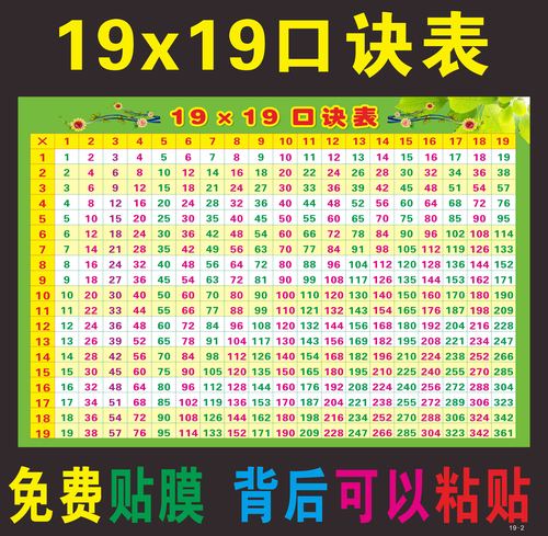 乘法19x19口诀数学加法墙贴加减法挂图除法海报墙贴