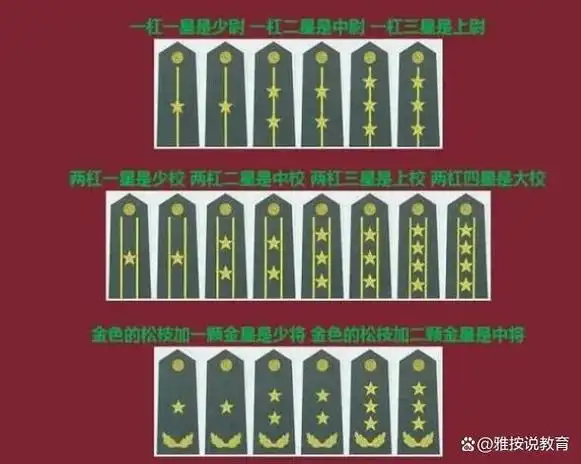 有的国家也规定为营长或特种兵连长的编制军衔