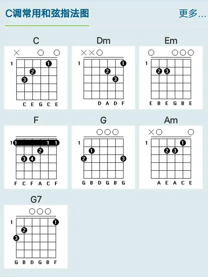 吉他 #吉他教学 #零基础吉他教学 - 抖音