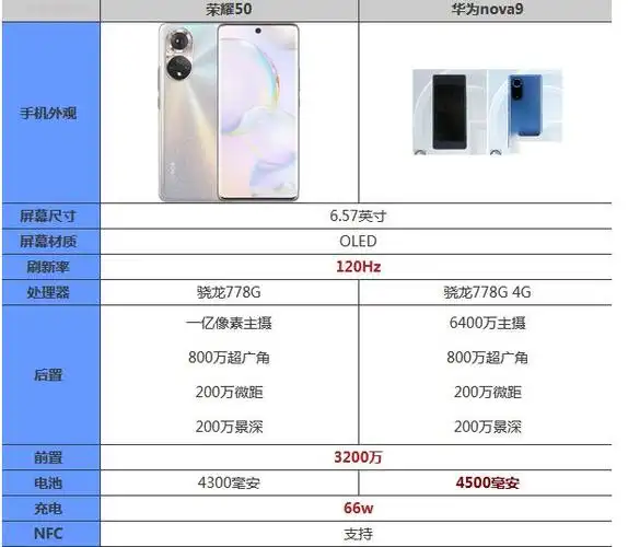 荣耀50和华为nova9参数对比荣耀50和华为nova9哪个好
