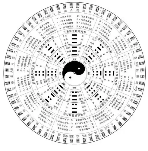 将掀起国学热,你还认为周易是迷信吗?
